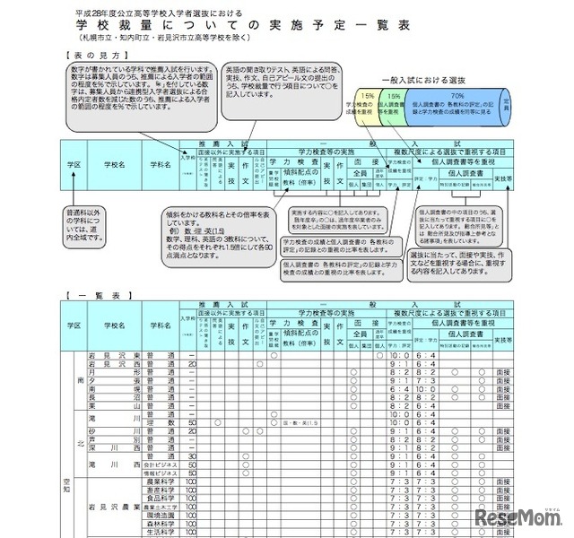 学校裁量についての実施予定一覧表（一部）