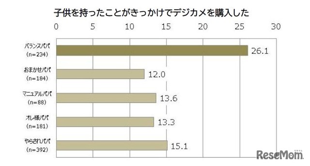 バランスパパの傾向