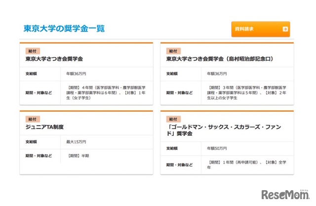 東京大学の奨学金（一部抜粋）