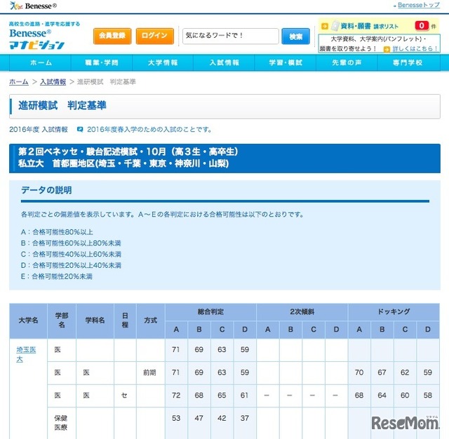 合格可能性判定基準　私立大学・近畿地区（一部）