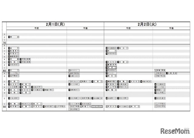 首都圏版　男子2/1-2