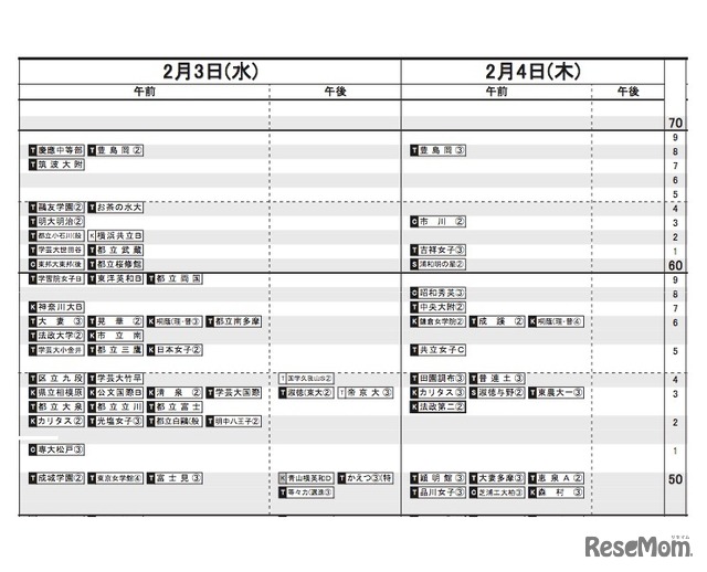 首都圏版　女子2/3-4