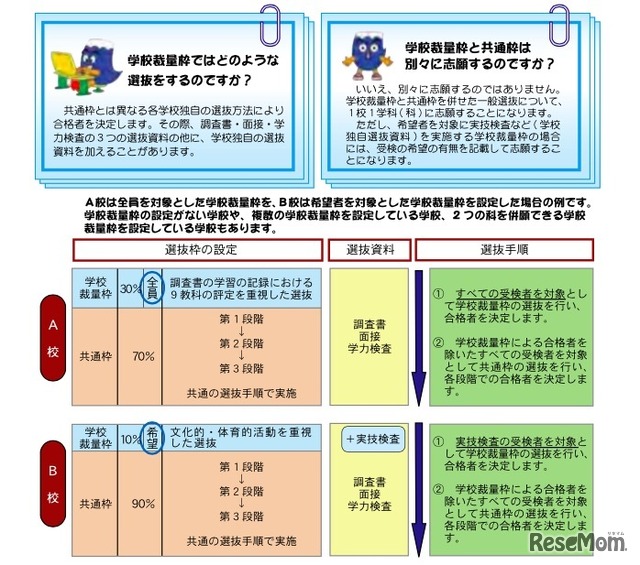 学校裁量枠について