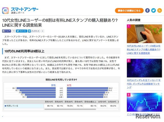 スマートアンサー「LINEに関する調査結果」