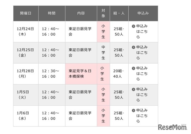 「シェア先生の親子経済教室」東京証券取引所の開催日程