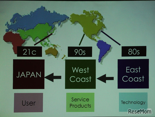「光は西へ」ではないが、ユーザー主導の市場では日本がリードできる可能性がある