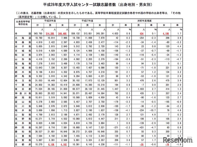 訂正発表資料（赤字が訂正個所）