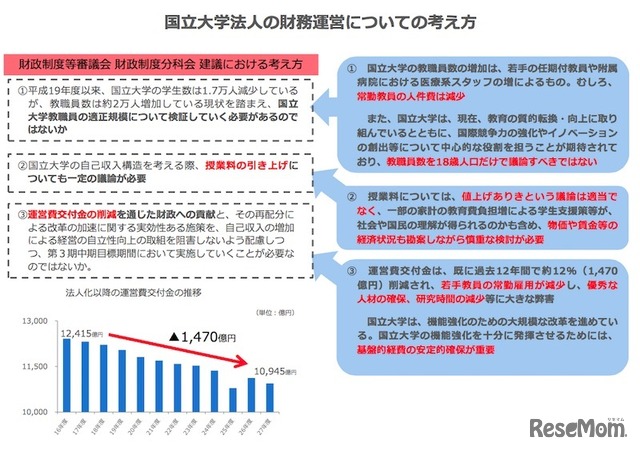 国立大学法人の財務運営についての考え方