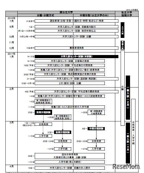 2017年度入試スケジュール