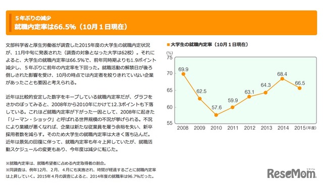 大学生の就職内定率（10月1日現在）