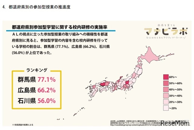 参加型学習に関する校内研修の実施率（都道府県別）