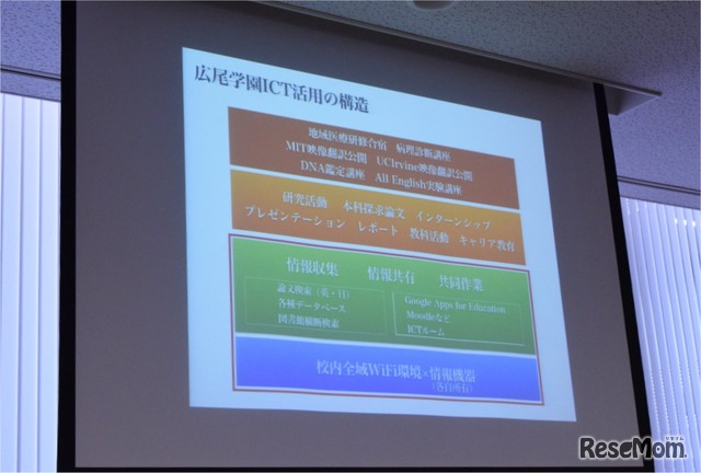 広尾学園では、キャリア教育などにもICTを活用している