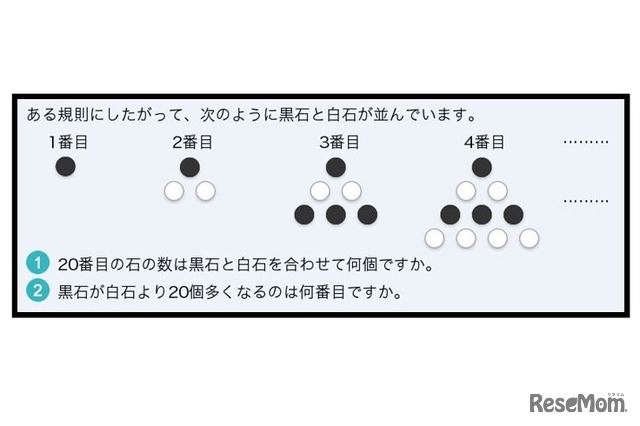 問題例