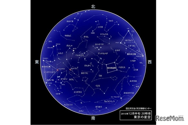 2015年12月中旬20時ごろの東京の星空　（c） 国立天文台天文情報センター