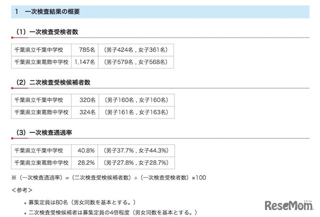 一次検査結果の概要