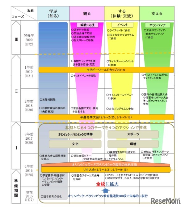 段階的な進捗イメージ