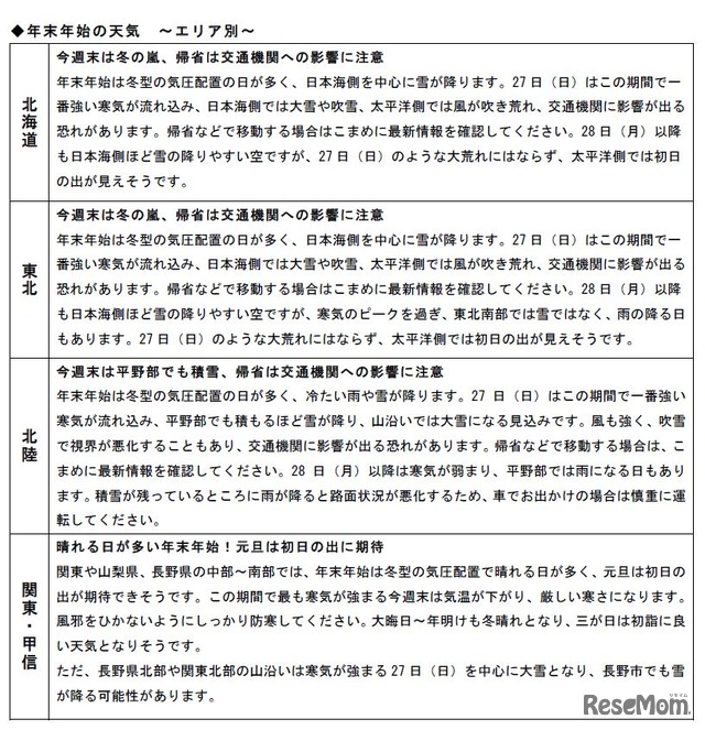 エリア別の年末年始の天気（北海道、東北、北陸、関東・甲信）