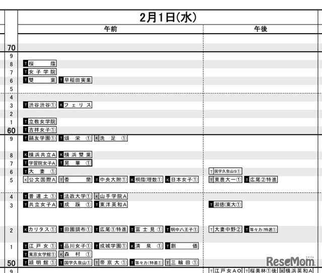 2月1日入試校【女子】