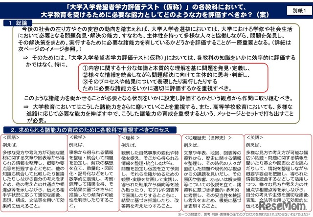 「大学入学希望者学力評価テスト」の各教科において評価すべき力