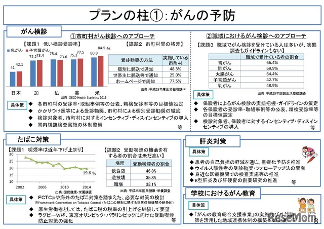 がんの予防