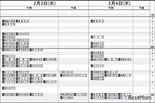 2月3・4日（女子）