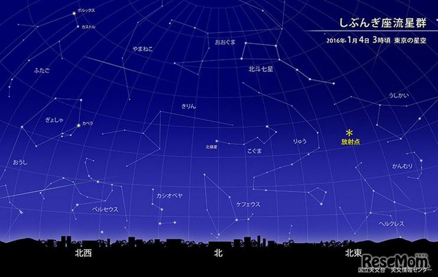 しぶんぎ座流星群 2016年1月4日3時ごろ 東京の星空　（c） 国立天文台天文情報センター