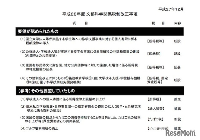 平成28年度　文部科学関係税制改正事項