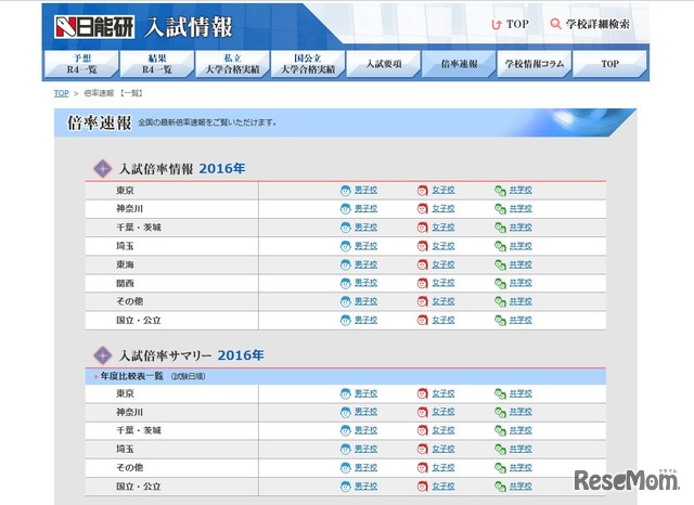 日能研の倍率速報