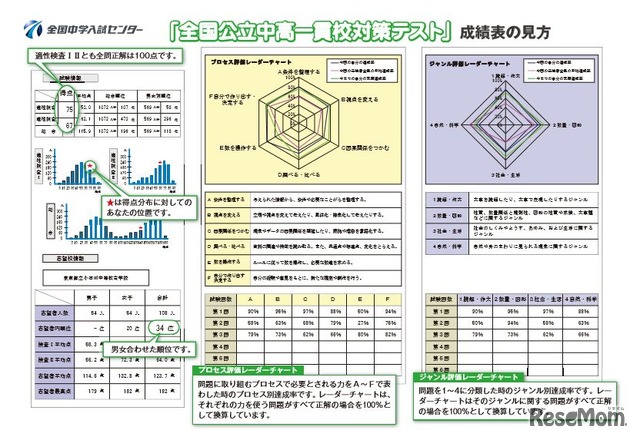 成績表