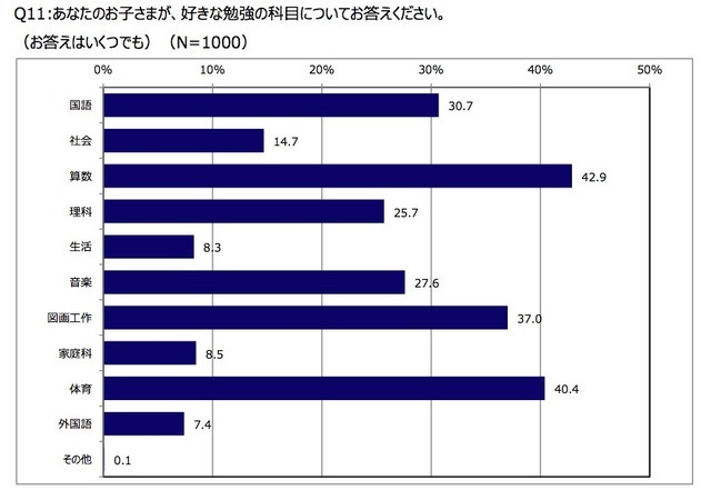 ヤマハミュージックジャパン、ダンスに関する意識調査を実施