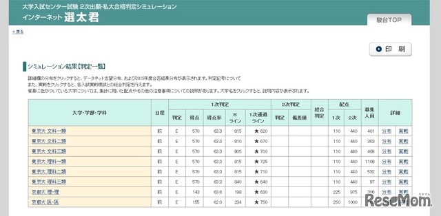 選太君　判定結果