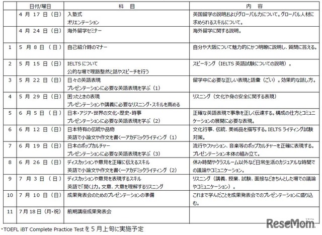 英国コース「短期留学準備講座」カリキュラム