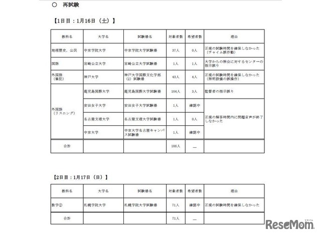 平成28年度再試験