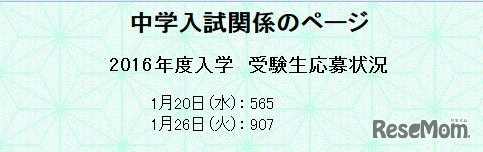 麻布中学校の応募状況