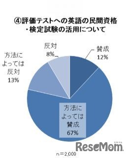 大学入学希望者学力評価テストへの英語の民間資格・検定試験の活用について