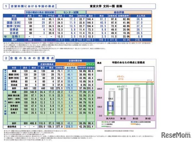 スピード返却される成績表