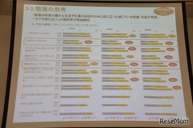 勉強の効用