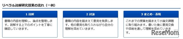 リベラル読解研究授業の流れ（一例）