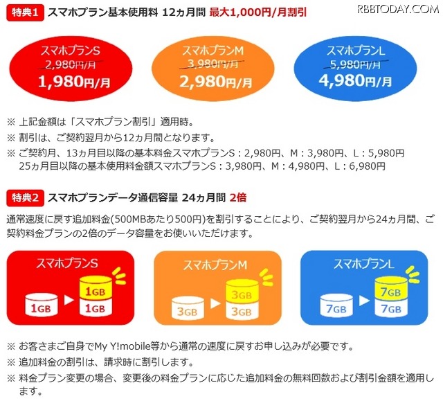 「ワン!キュッパ学割」の内容