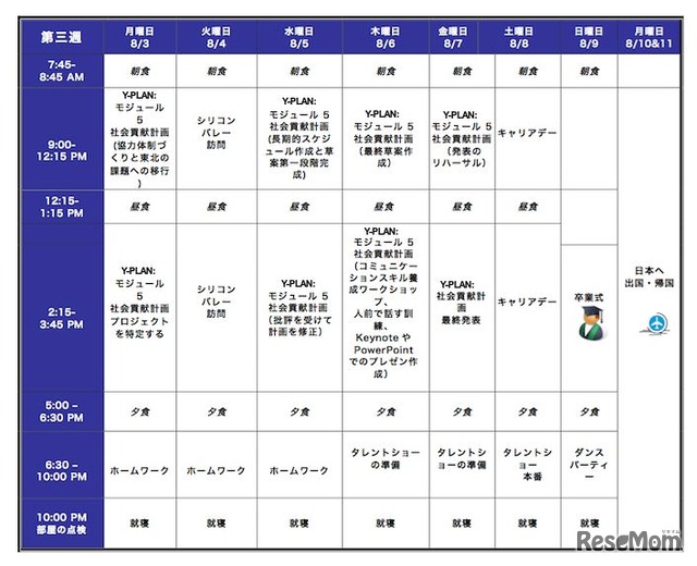 サンプル滞在日程表（3）