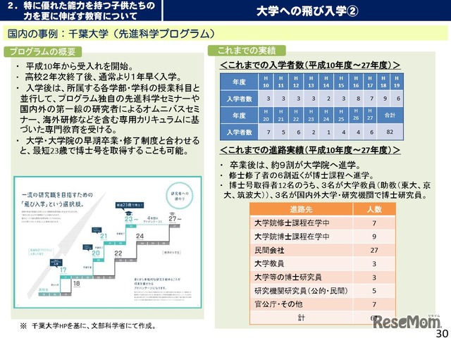 千葉大学の飛び入学の事例