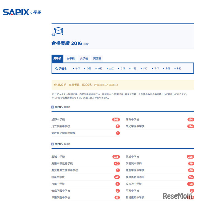 サピックス小学部　合格実績（2016年2月6日時点）