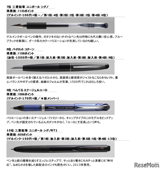 第5回 OKB48選抜総選挙 結果発表（7位～10位）