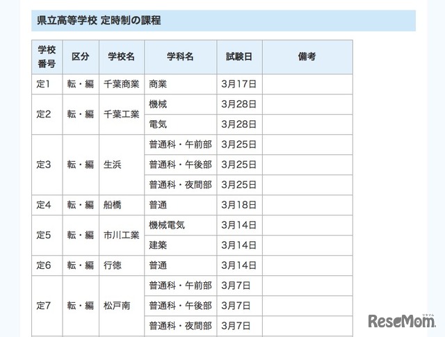 千葉県立高校 定時制課程 転・編入学試験実施予定（一部）