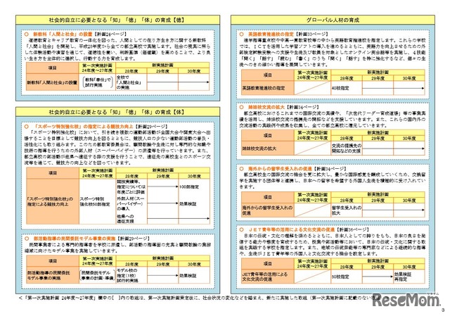 新実施計画のおもな取組み