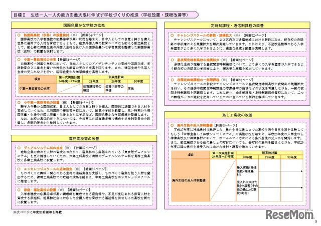 新実施計画のおもな取組み