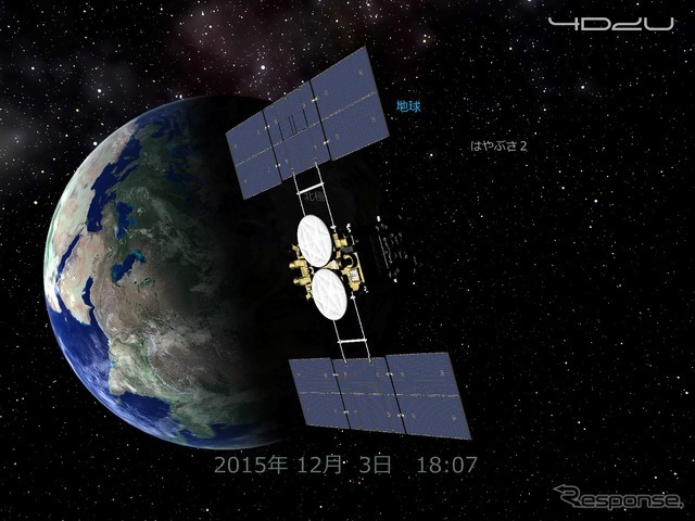 今回追加された小惑星探査機「はやぶさ2」の立体モデル。2015年12月3日の地球スイングバイも再現。