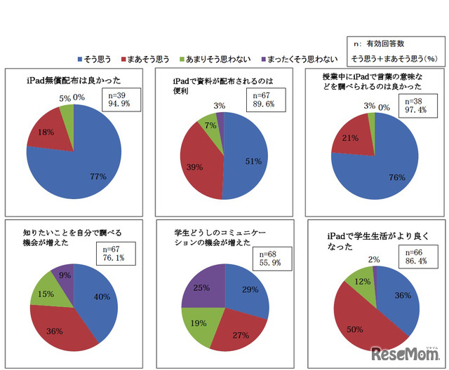 調査結果