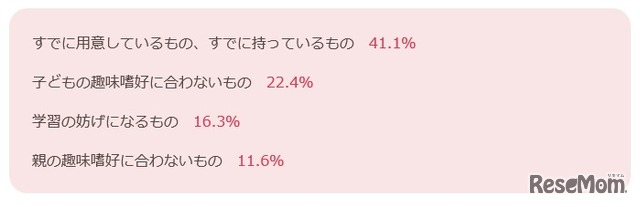 もらってがっかりしたものランキング