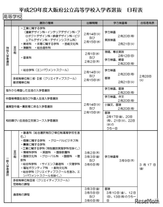 平成29年度大阪府公立高校入学者選抜日程表